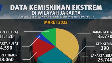 jakarta pusat dalam angka 2022